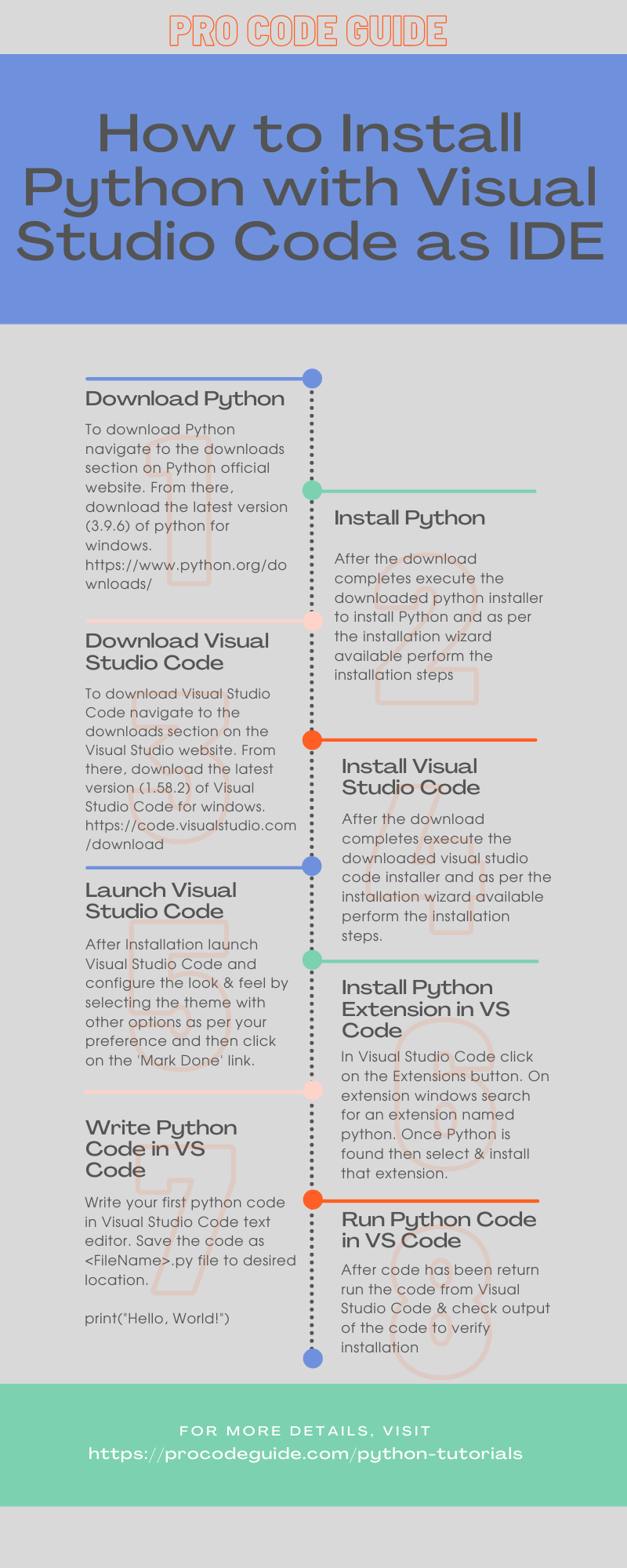 How to Install Python with Visual Studio Code as IDE - Infographic