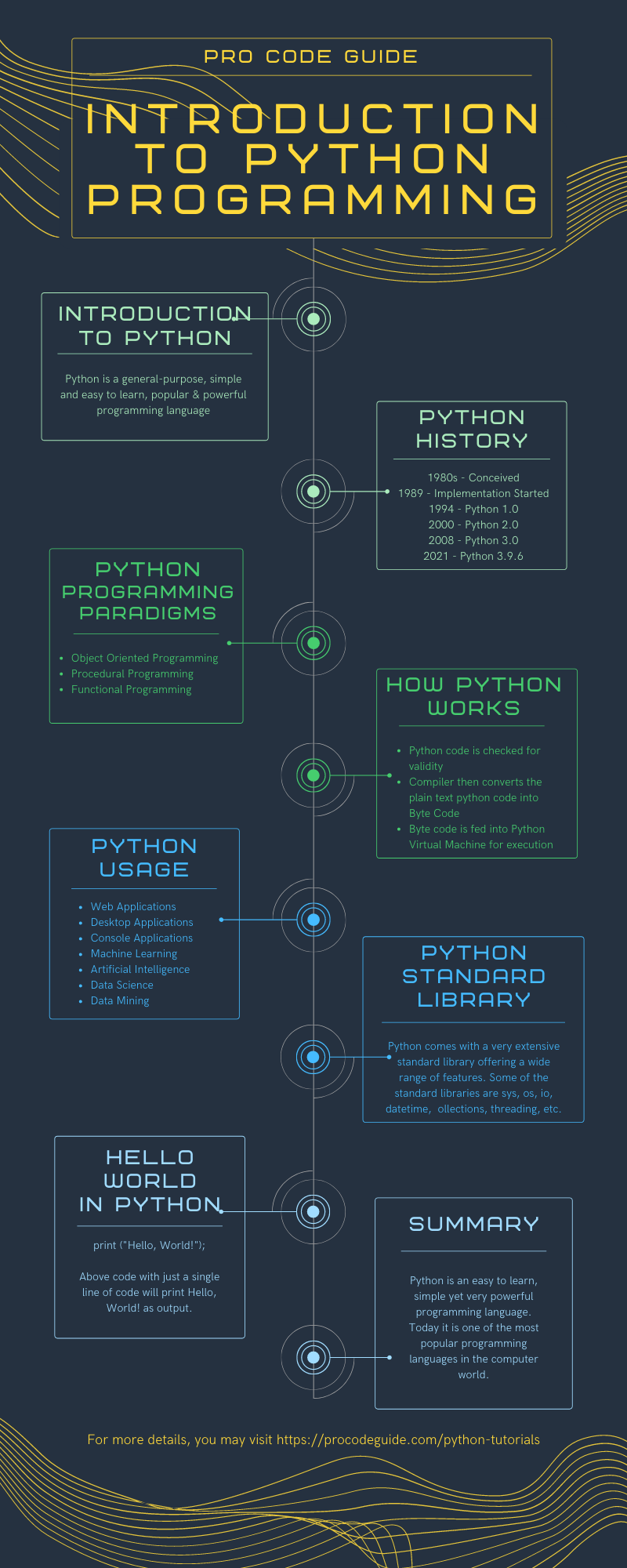 Introduction To Python Basics