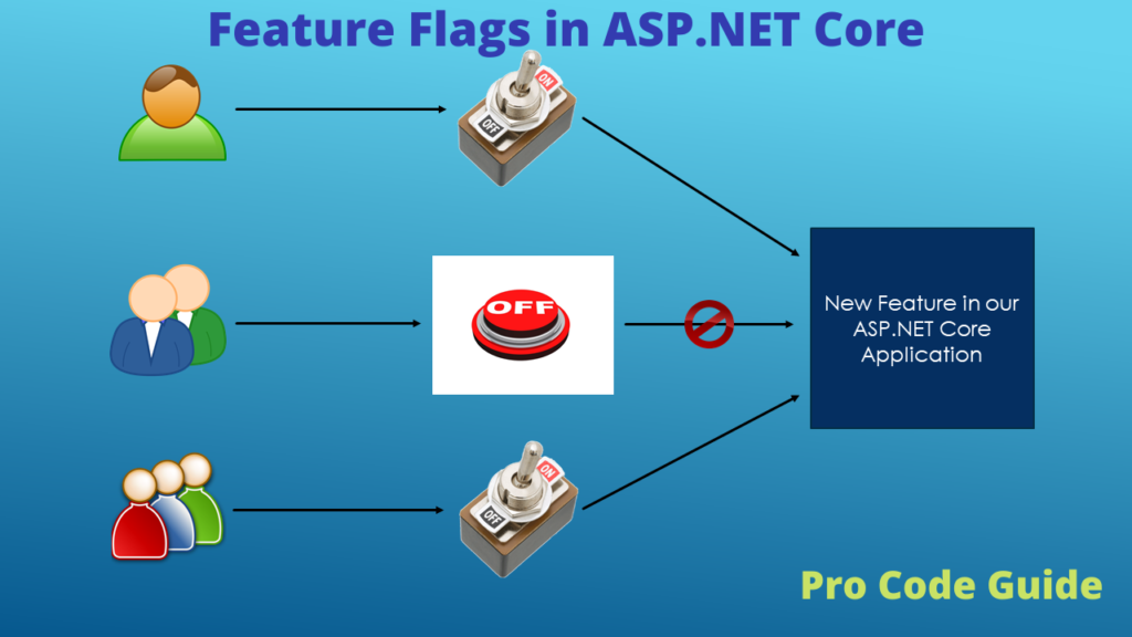 Feature Flags in ASP.NET Core CSharp