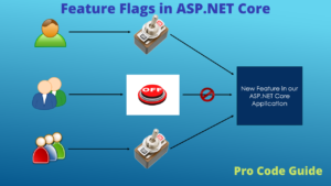 Microsoft Feature Management – Feature Flags in ASP.NET Core C# – Detailed Guide