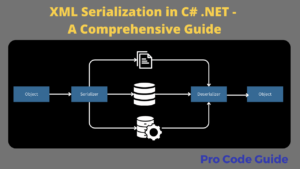 XML Serialization in C# .NET Core: A Comprehensive Guide
